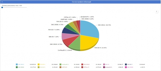 ▶ Лучшая неделя у портфеля на 10 000 000 руб.