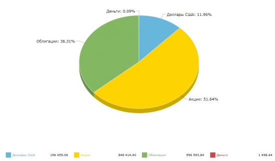 Посетить ЧМ 2018 по футболу или купить акции?