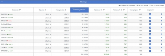 Ещё один кирпич в моей стене. Мой портфель на 10 000 000 рублей.