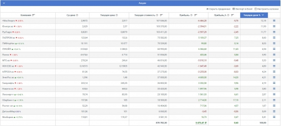 Ещё один кирпич в моей стене. Мой портфель на 10 000 000 рублей.