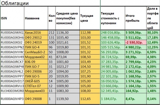 Мой портфель на 10 000 000 рублей. Как я покупал EN+