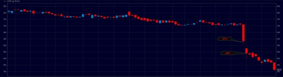 Мой портфель на 10 000 000 рублей. Как я покупал EN+