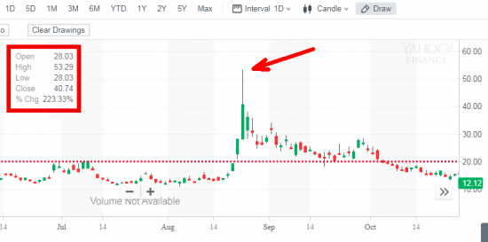 1/5 СИГНАЛЫ ПАНИКИ - VIX 3 Points (S&P 500)