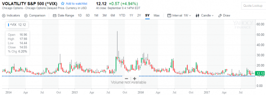 1/5 СИГНАЛЫ ПАНИКИ - VIX 3 Points (S&P 500)