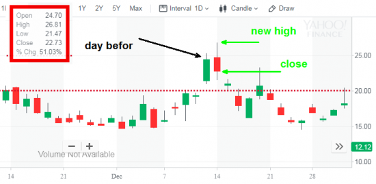 1/5 СИГНАЛЫ ПАНИКИ - VIX 3 Points (S&P 500)