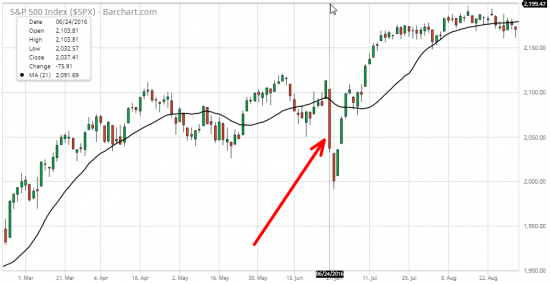 2/5 СИГНАЛЫ ПАНИКИ - VVIX (S&P 500)