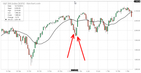 2/5 СИГНАЛЫ ПАНИКИ - VVIX (S&P 500)