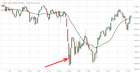 2/5 СИГНАЛЫ ПАНИКИ - VVIX (S&P 500)