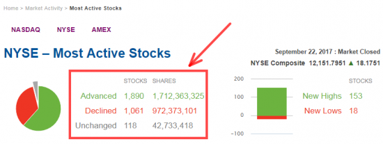 3/5 СИГНАЛЫ ПАНИКИ - 90% Down Volume Day (S&P 500)