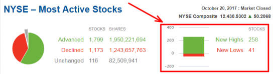 4/5 СИГНАЛЫ ПАНИКИ - New Highs/New Lows (S&P 500)