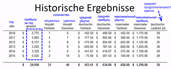 Фьючерсные опционы - отчет торговой недели (КН39), 3 сделки в плюс.