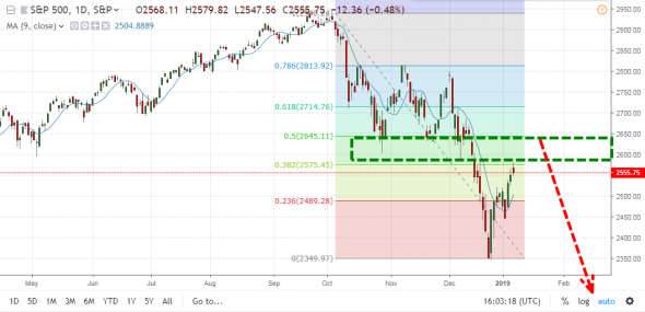 Будет ли 5-я волна по S&P 500? [High Open Interest of VIXW Calls]