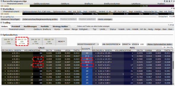 Будет ли 5-я волна по S&P 500? [High Open Interest of VIXW Calls]