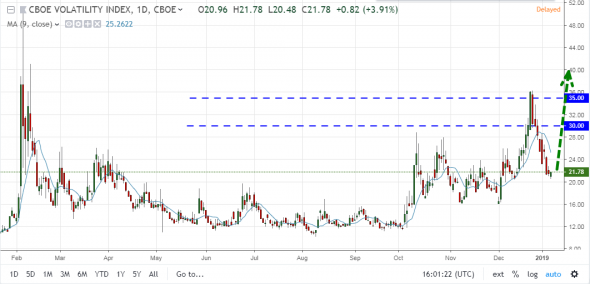 Будет ли 5-я волна по S&P 500? [High Open Interest of VIXW Calls]