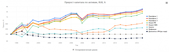 По стопам Спирина и его Лежебоки 2019