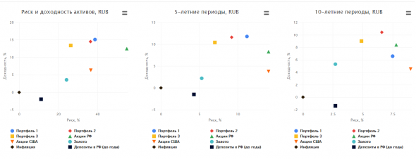 По стопам Спирина и его Лежебоки 2019