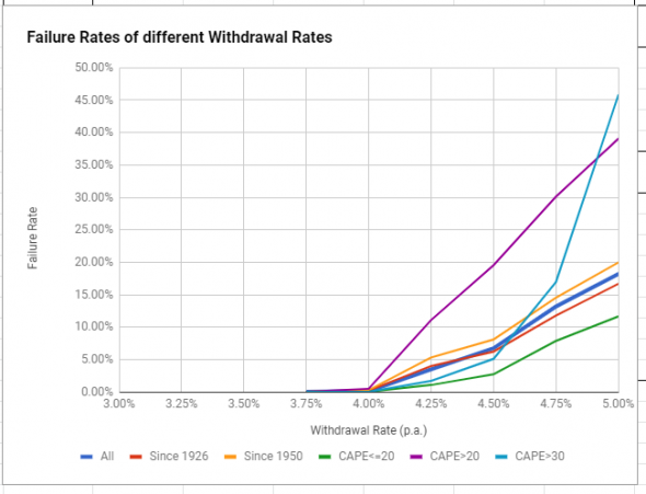 Жизнь с капитала для самсебепенсионеров. Почему 4%? что такое SWR?