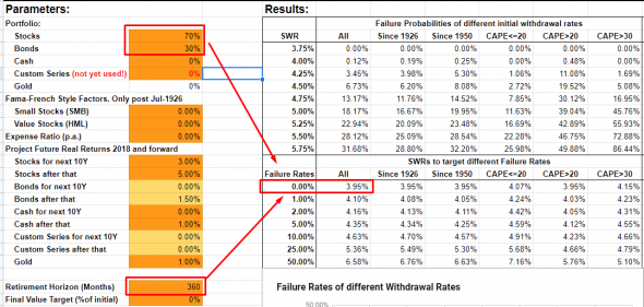 Жизнь с капитала для самсебепенсионеров. Почему 4%? что такое SWR?