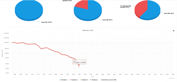 Жизнь с капитала для самсебепенсионеров. Почему 4%? что такое SWR?