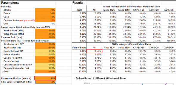 Жизнь с капитала для самсебепенсионеров. Почему 4%? что такое SWR?