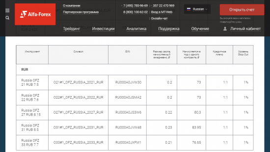 Запуск облигаций федерального займа от Альфа-Форекс выгодно?