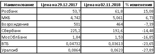 Факты и факторы – пример грамотного анализа акций