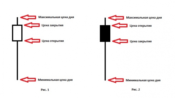 Тестирование свечи молот на исторических данных