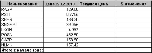 Лучшие бумаги недели. Выпуск 19 – обновления для четверга