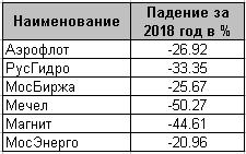 Лучшие бумаги недели. Выпуск 28 – обновления для четверга