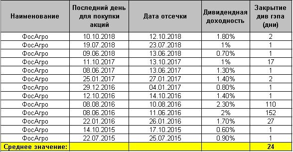 Отличная возможность заработать 2.8% в феврале!