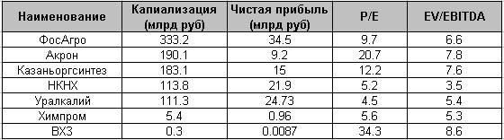 Отличная возможность заработать 2.8% в феврале!