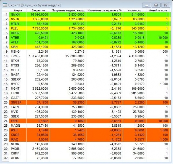 Система BWS: 24 сентября худший день 2019 года