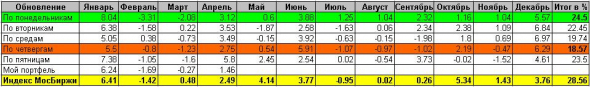 Система BWS: статистика за 2019 год