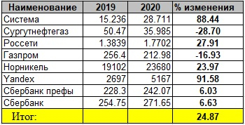 Лучшие бумаги 2020 года (часть 2)