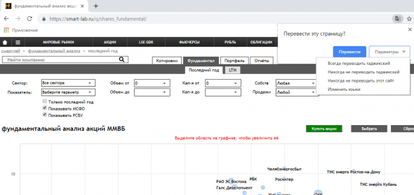 Хром предлагает перевести страницу фундаментала на Смартлабе с таджиксого)