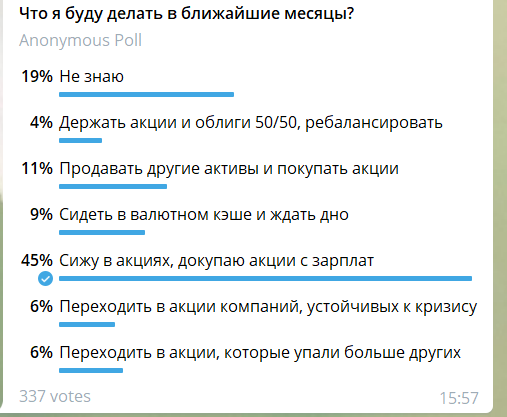 Жду рынок ниже, но акции не продаю - вот такая нелогичная логика