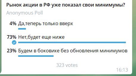 Жду рынок ниже, но акции не продаю - вот такая нелогичная логика