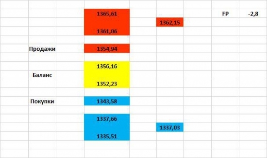 Gold sell