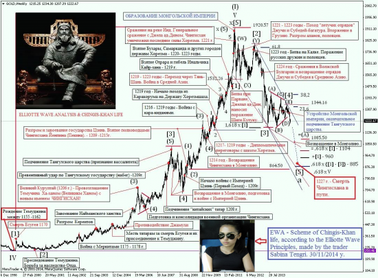 Чингизхан и "Powerful Traders" vs Битлз и Роберт Пректер.