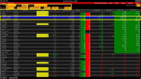 40 ЗОЛОТЫХ ПРАВИЛ ТОРГОВЛИ от КОМАНДЫ "POWERFUL TRADERS"