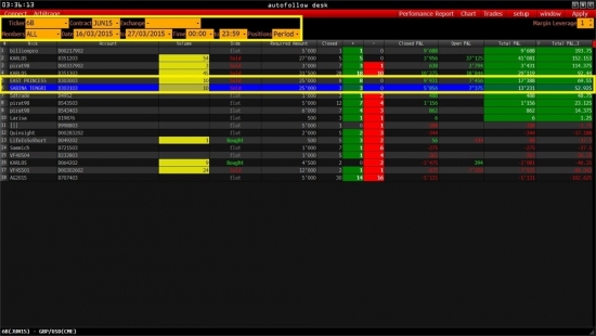 40 ЗОЛОТЫХ ПРАВИЛ ТОРГОВЛИ от КОМАНДЫ "POWERFUL TRADERS"