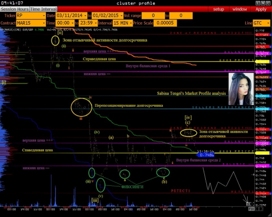 TOP 10 ВОПРОСОВ к "POWERFUL TRADERS"