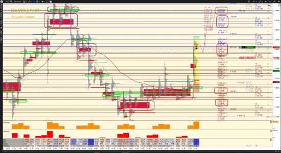 Волновой и Объёмный предиктив по EURUSD (6E) от "POWERFUL TRADERS" на 25/10 - 03/11/2017y.