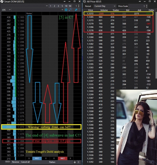 ТРЕЙДИНГ с точки зрения "POWERFUL TRADERS"