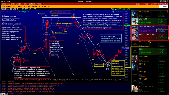 ТРЕЙДИНГ с точки зрения "POWERFUL TRADERS"