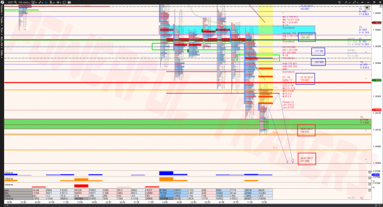 Волновой и Объёмный предиктив по EURUSD (6E) от "POWERFUL TRADERS" на 06/11 - 10/11/2017y.