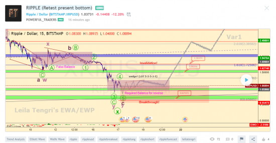 18 ТЕМ по ТРЕЙДИНГУ от КОМАНДЫ "POWERFUL TRADERS"!