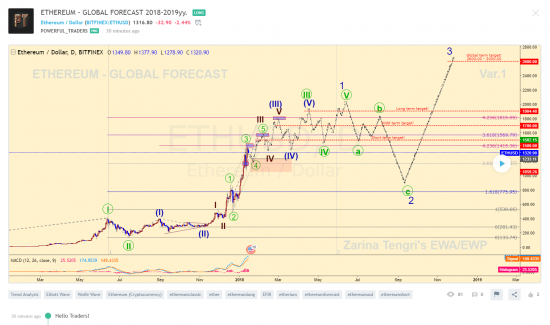 18 ТЕМ по ТРЕЙДИНГУ от КОМАНДЫ "POWERFUL TRADERS"!