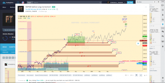 18 ТЕМ по ТРЕЙДИНГУ от КОМАНДЫ "POWERFUL TRADERS"!