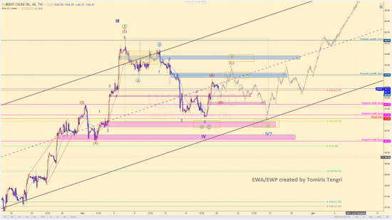 18 ТЕМ по ТРЕЙДИНГУ от КОМАНДЫ "POWERFUL TRADERS"!